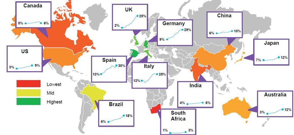 BNEF, 2017 A megújuló energia arányának