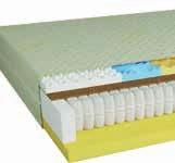 80x200 cm 89900 90x200 cm 10900 5500 140x200 cm 12900 9000 160x200 cm 14900 10000 180x200 cm 16900 11000