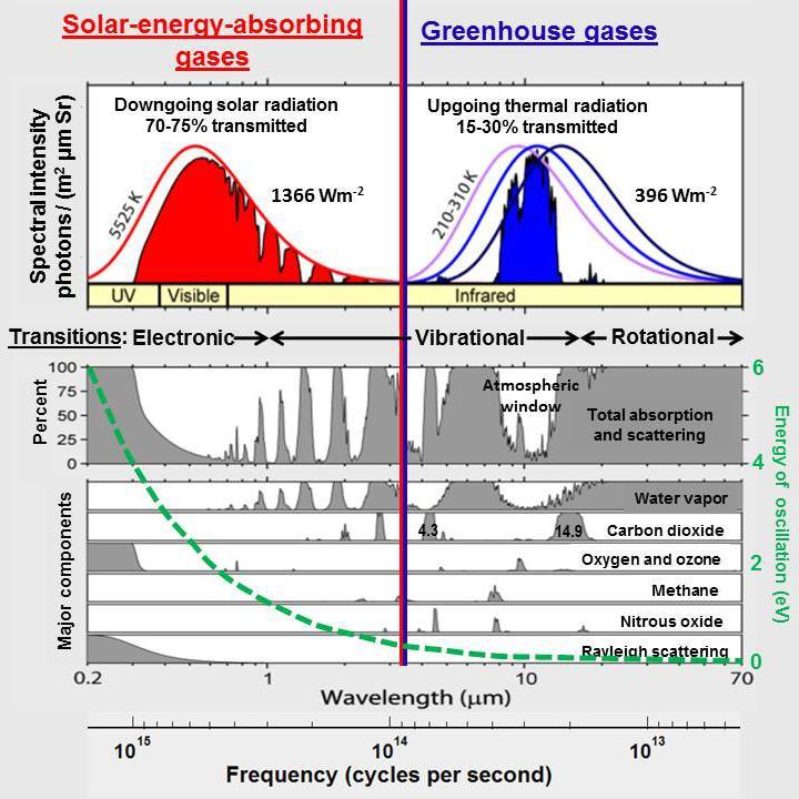 Légkörfizikai mérések Napsugárzás mérések Mérések célja: Felszínre érkező energia mérése és a légkör optikai