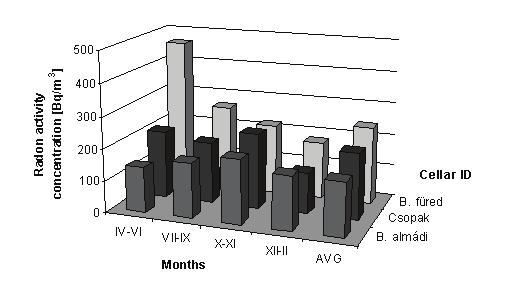 cellars of Mór Effect of CO 2 concentration to detecting efficiency of the track detectors Figure 7 shows the effect of carbon dioxide on the