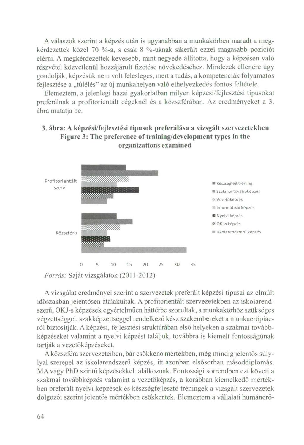 A válaszok szerint a képzés után is ugyanabban a munkakörben maradt a megkérdezettek közel 70 %-a, s csak 8 %-uknak sikerült ezzel magasabb pozíciót elérni.