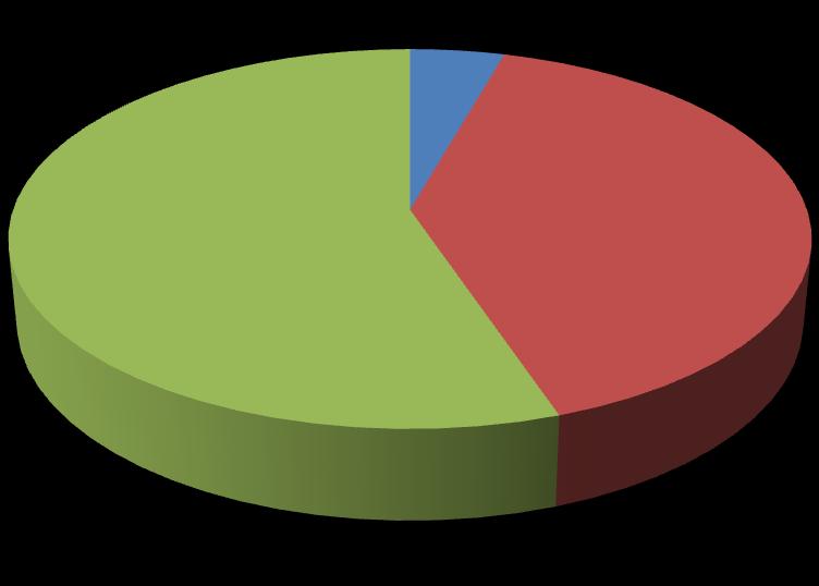 14. ábra: Az egyes költségcsoportok aránya a növendékállomány költségein belül (%) 4,4 40,4 55,2 Borjú különköltsége Takarmányköltség Közös költség Forrás: modellszámítások Az üszők termékenyítésének