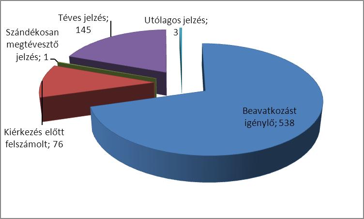 feladatok ellátásában közreműködő társadalmi szervezetek. Fontos szerepet játszanak a hagyományőrzésben és az ifjúságnevelésben is.