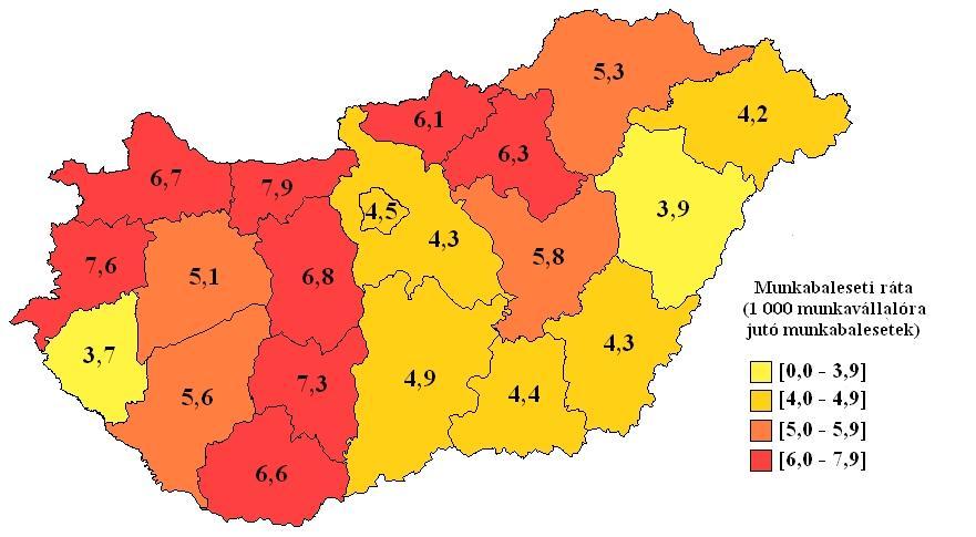 A 100 000 munkavállalóra jutó halálos munkabaleseti ráta Heves megyében (4,8), Somogy megyében (4,0) és Tolna megyében (3,3) volt a legmagasabb, míg a legalacsonyabb Békés és Komárom-Esztergom