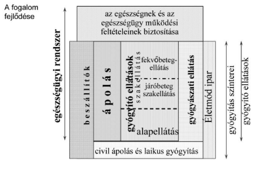 BAROSS GÁBOR TERV fejlesztése és előállítása, az egészségüggyel kapcsolatos, felvilágosítás, oktatás. Fontos eleme az ellátórendszernek a testápolási szegmense is.