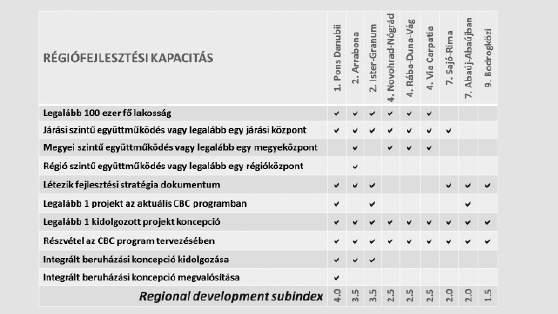 Europica