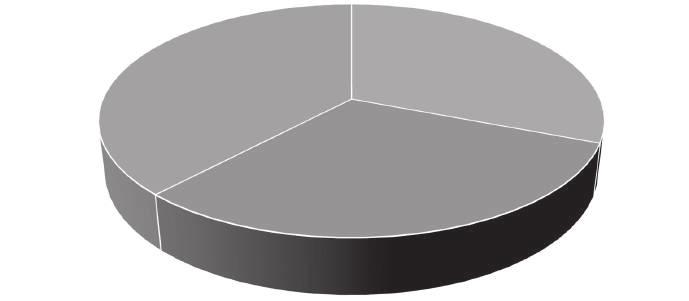 6. ábra ETT tevékenységekhez való jövőbeli humán hozzájárulás (kapacitás) nem lehet megítélni 38% növelhető 31% nem növelhető 31% Megjegyzés: a válaszadók (n=42) egy választ jelölhettek meg, hogy