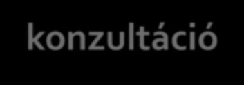 5 szint információs szolgáltatás
