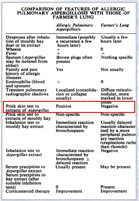 Differentialdiagnosztika: ODTS, allergiás bronchopulmonális aspergillosis (ABPA) Szerves por okozta toxikus tünetegyüttes (ODTS organic dust toxic syndrome) Akut reakció rövid ideig tartó, nagy