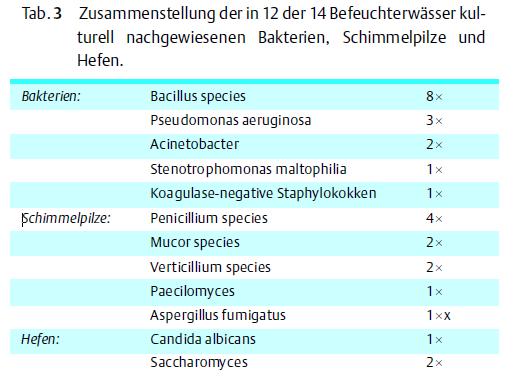 Humidifier lung- párásító tüdő Az otthoni ultrahangos párásítókból finom köd száll a szoba