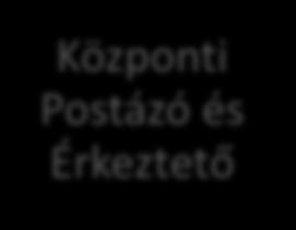 Bejövő irat kimenő