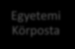 dokumentum Központi