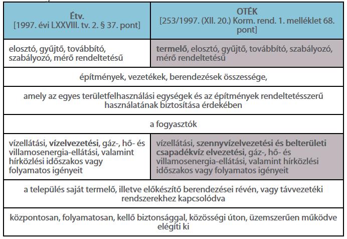 A közmű fogalmának összehasonlítása kiegészítése fogyasztók vízellátási- és víztisztítási, szennyvízelvezetési- és