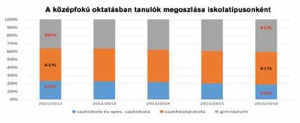 A JÁSZ-NAGYKUN-SZOLNOK MEGYEI KERESKEDELMI ÉS IPARKAMARA 2016. ÉVI MUNKÁJA A kamara 2016.