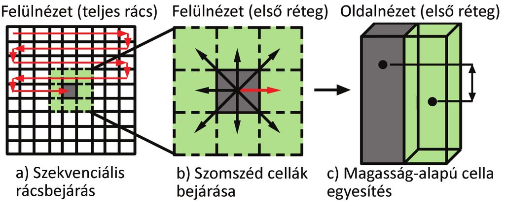 8 Börcs Attila, Nagy Balázs és Benedek Csaba 4.