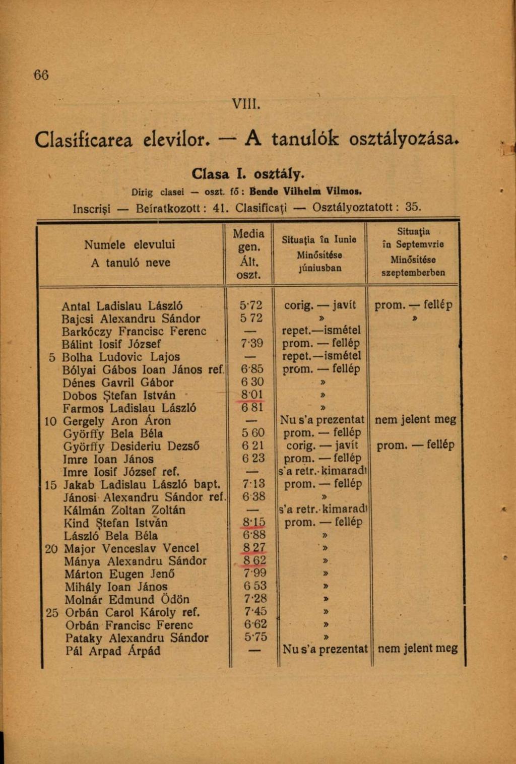 Clasificarea elevilor. A tanulók osztályozása. Clasa I. osztály. Ditig clasei oszt. fő : Bende Vilhelm Vilmos. înscrişi Beiratkozott: 41. Clasificaţi Osztályoztatott: 35.