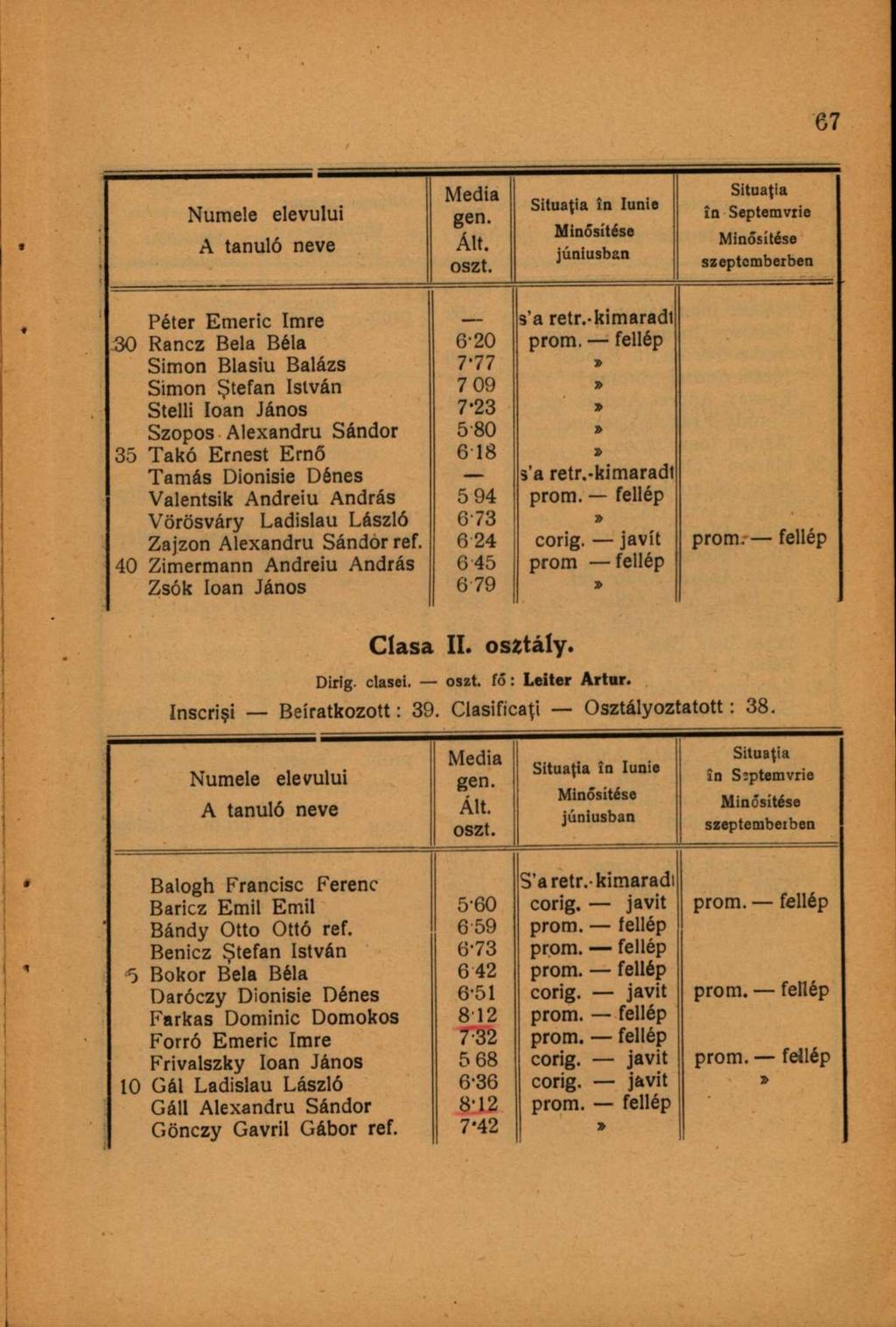 Numele elevului A tanuló neve Media gen. Alt. oszt.