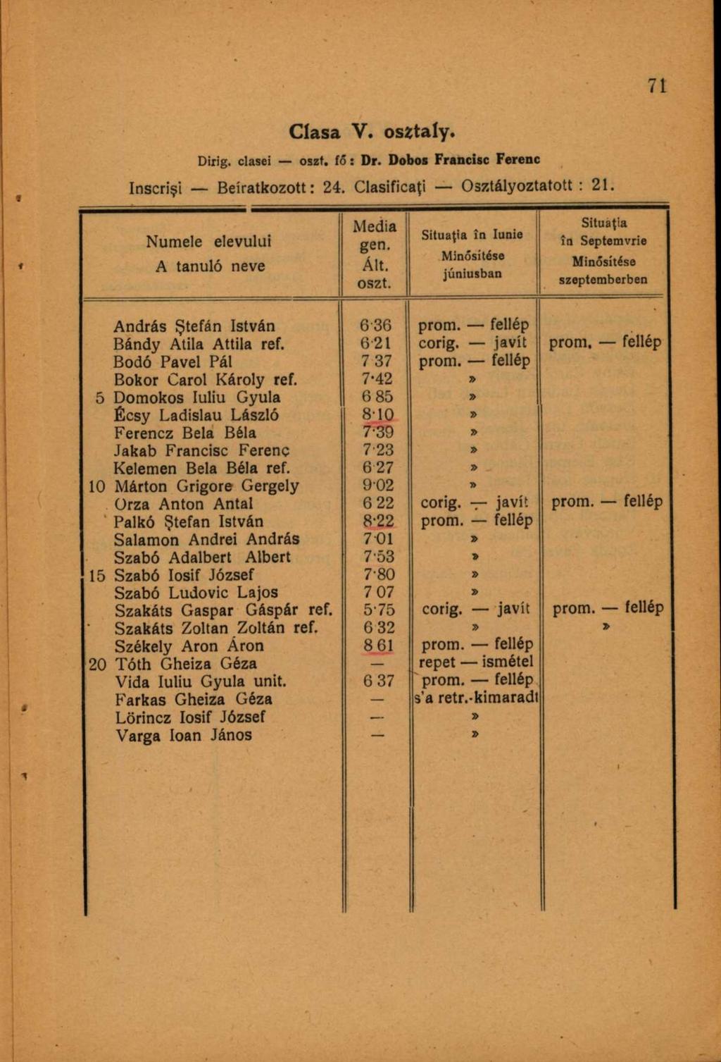 Clasa V. osztály. Dirig. clasei oszt. fő: Dr. Dobos Francisc Ferenc înscrişi Beiratkozott: 24. Clasificaţi Osztályoztatott : 21. Numele elevului A tanuló neve 1 Media gen. Ált. oszt. Situaţia în Iunie Minősítése júniusban Situaţia în Septemvrie Minősítése szeptemberben András Ştefân István 636 prom.