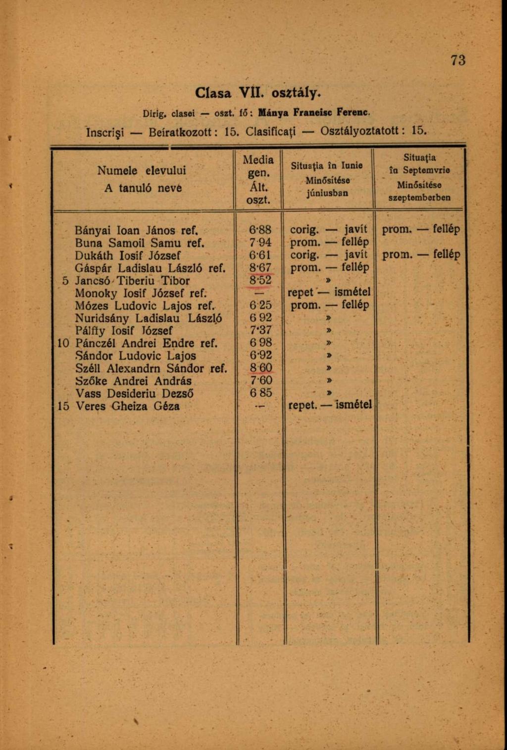 Clasa VII. osztály. Dirig. clasei oszt. fő: Hánya Franeisc Ferenc. înscrişi Beiratkozott: 15. Clasificaţi Osztályoztatott: 15. Numele elevului A tanuló neve Media gen. Ált. oszt. Situsţia în Ionie Minősítése júniusban Situaţia în Septemvrie Minősítése szeptemberben Bányai Ioan János ref.
