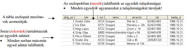 SZE INFORMATIKAI KÉPZÉS 1 ADATBÁZIS-KEZELÉS MS ACCESS 2010 A feladat megoldása során a Microsoft Office Access 2010 használata a javasolt.