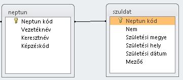 SZE INFORMATIKAI KÉPZÉS 7 Egérrel húzzuk a szuldat tábla neptunkód mezőjét a neptun tábla neptunkód mezőjére és végezzük el a