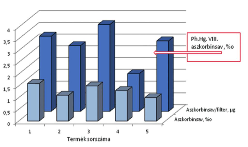 2014. április GYÓGYSZERÉSZET 219 2.