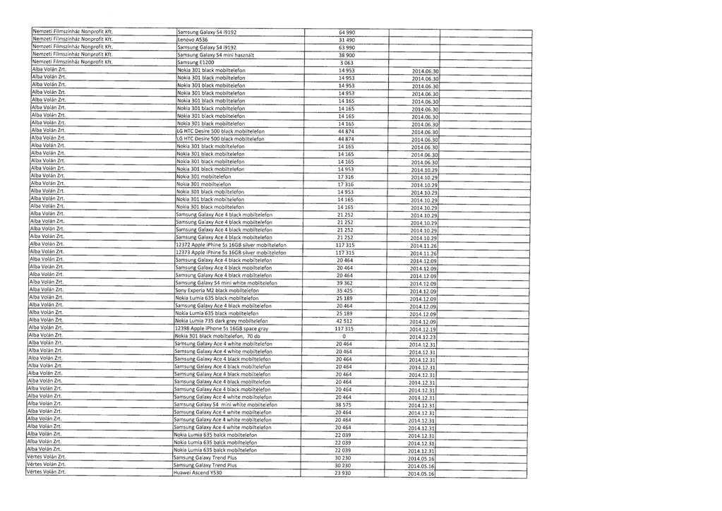 Nemzeti Filmszínház Nonprofit Kft. Samsung Galaxy 54 19192 64 99 0 Nemzeti Filmszínház Nonprofit Kft. Lenovo A536 31 49 0 Nemzeti Filmszínház Nonprofit Kft.