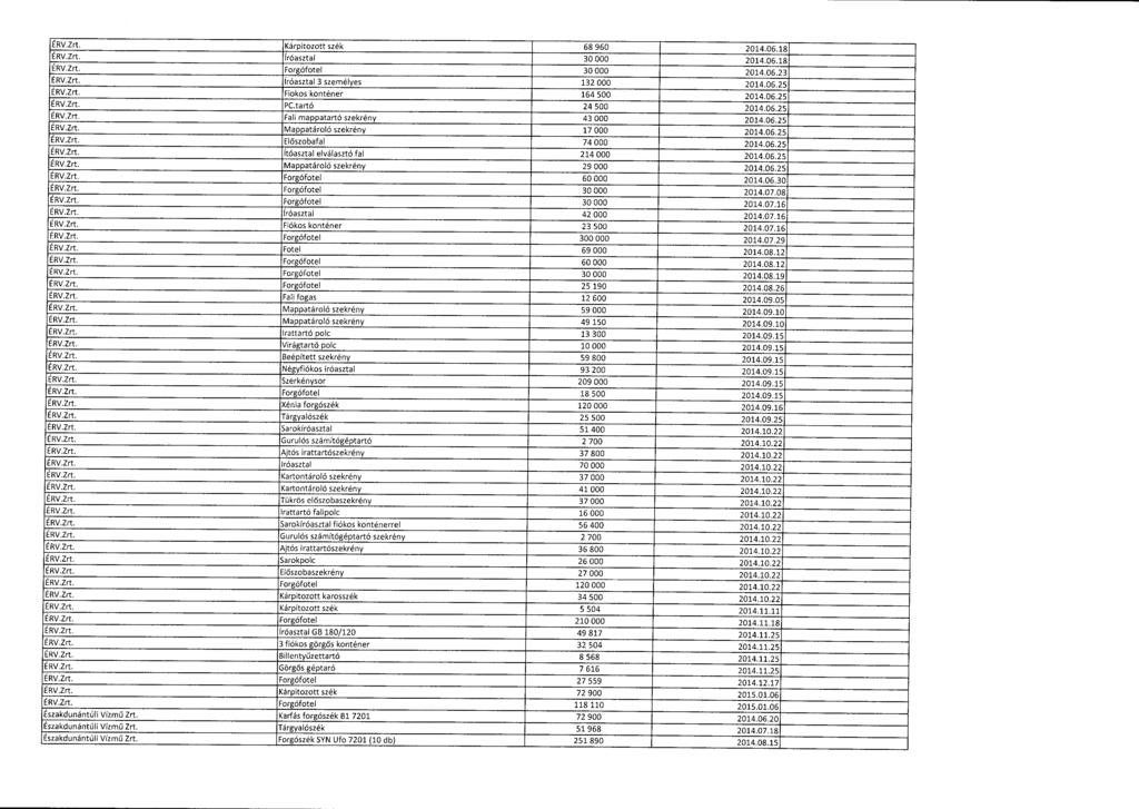 ÉRV.Zrt. Kárpitozott szék 68 960 2014.06.18. ÉRV.Zrt. Íróasztal 30 000 2014.06.18 ÉRV.Zrt. Forgófotel 30 000 2014.06.2 3 ÉRV.Zrt. Íróasztal 3 személyes 132 000 2014.06.2 5 ÉRV.Zrt. Fiokos konténer 164 500 2014.