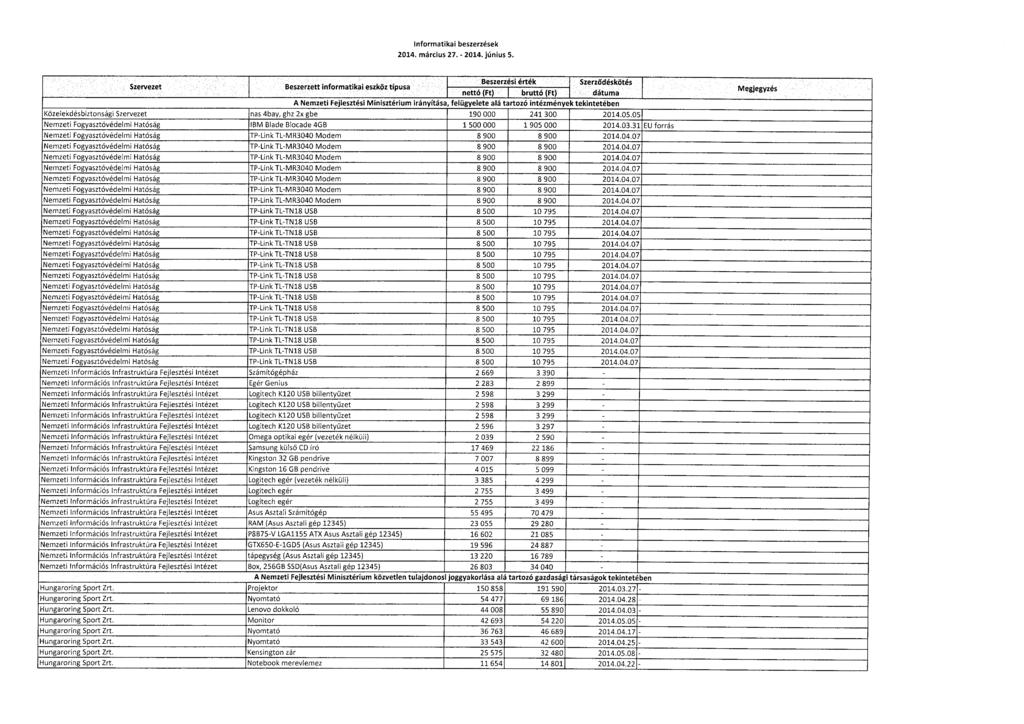 Informatikai beszerzése k 2014. március 27. - 2014. június 5.