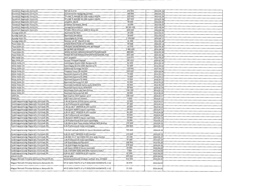 Dunántúli Regionális Vízm ű Zrt. KEF díj (1,5 %) 253 925 2014.05.1 6 Dunántúli Regionális Vízm ű Zrt. Szünetmentes tápegység javítása 180 000 2014.05.2 3 Dunántúli Regionális Vízm ű Zrt.