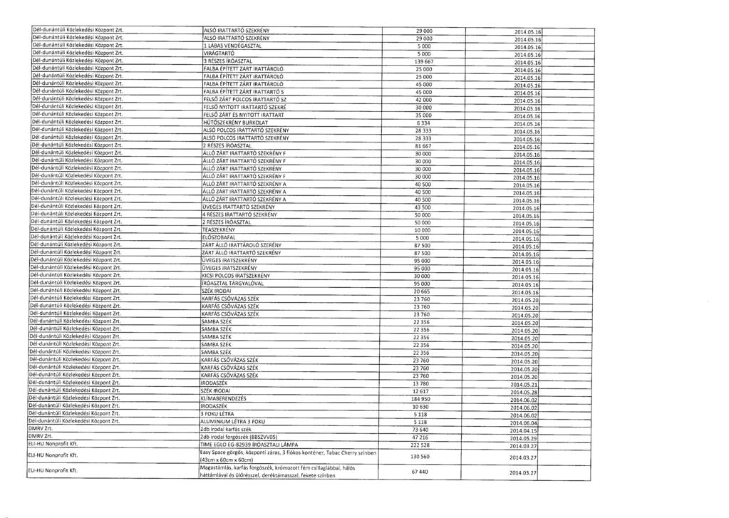 Dél-dunántúli Közlekedési Központ Zrt. ALSÓ IRATTARTÓ SZEKRÉNY 29 000 2014.05.1 6 Dél-dunántúli Közlekedési Központ Zrt. ALSÓ IRATTARTÓ SZEKRÉNY 29 000 2014.05.1 6 Dél-dunántúli Közlekedési Központ Zrt. 1 LÁBAS VENDÉGASZTAL 5 000 2014.