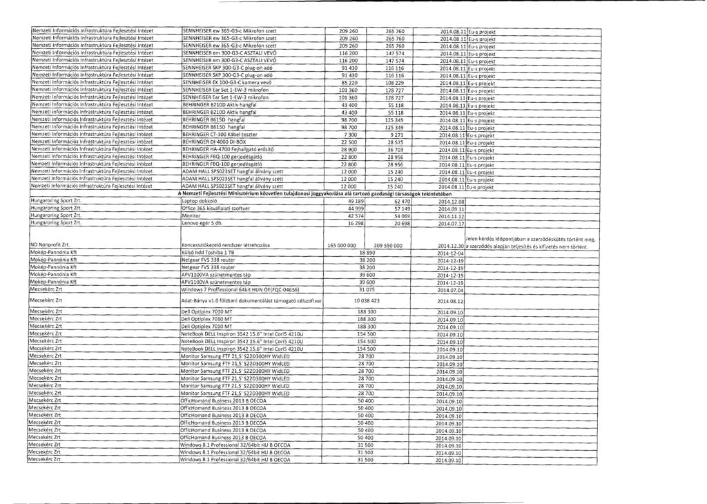 Nemzeti Információs Infrastruktúra Fejlesztési Intézet SENNHEISER ew 365-G3-c Mikrofon szett 209 260 265 760 2014.08.