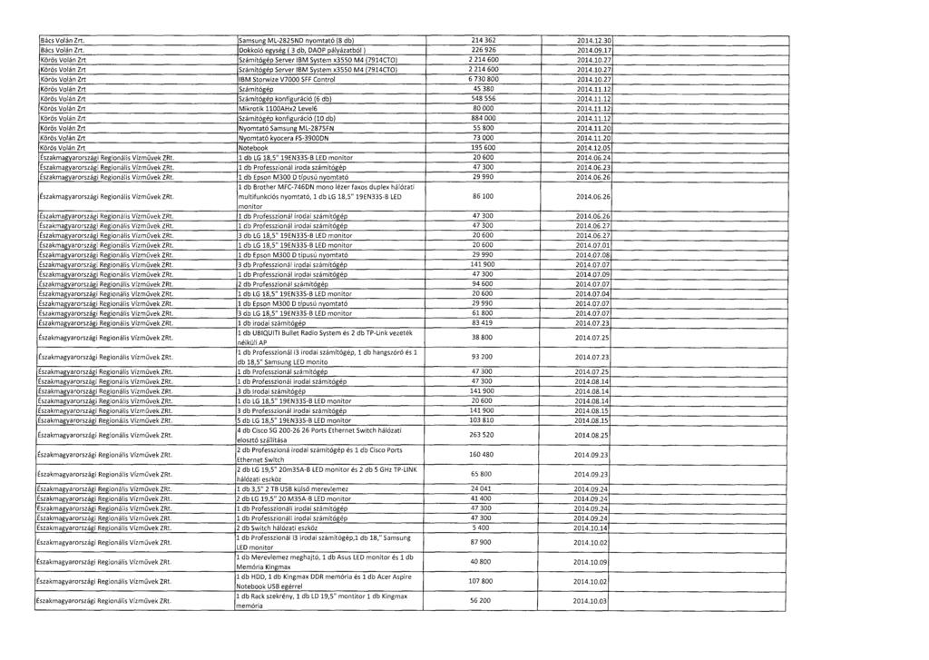 Bács Volán Zrt. Samsung ML-2825ND nyomtató (8 db) 214 362 2014.12.30' Bács Volán Zrt. Dokkoló egység ( 3 db, DAOP pályázatból ) 226 926 2014.09.