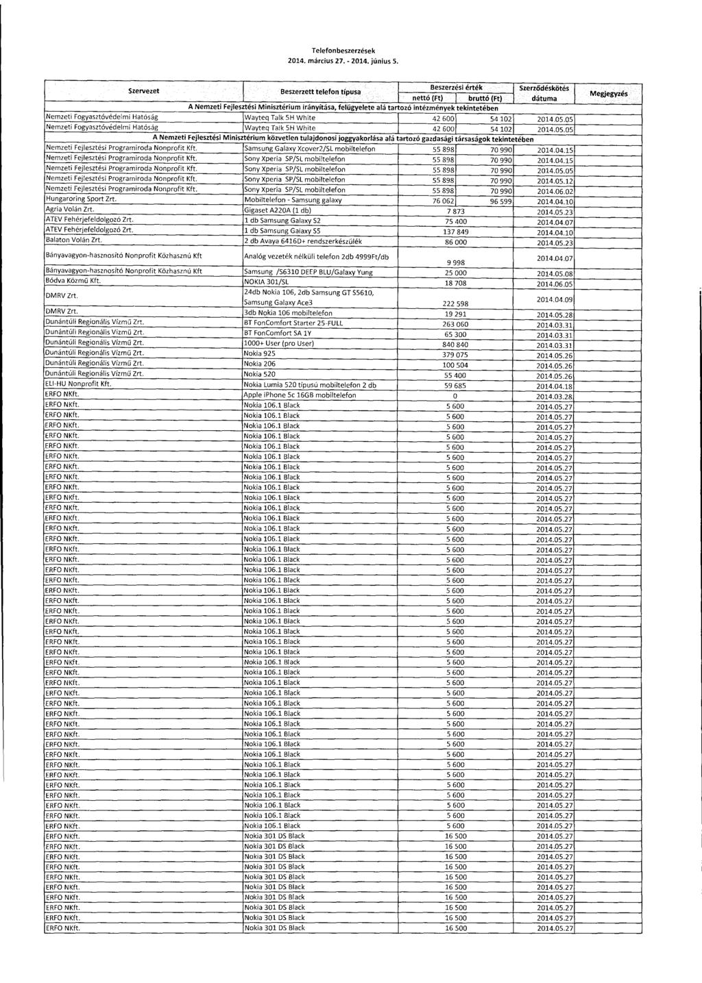 Telefonbeszerzések 2014. március 27. - 2014. június 5.