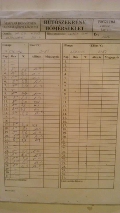 5. 1200 L Folyosó oltó folyosó 2-8 C 6.