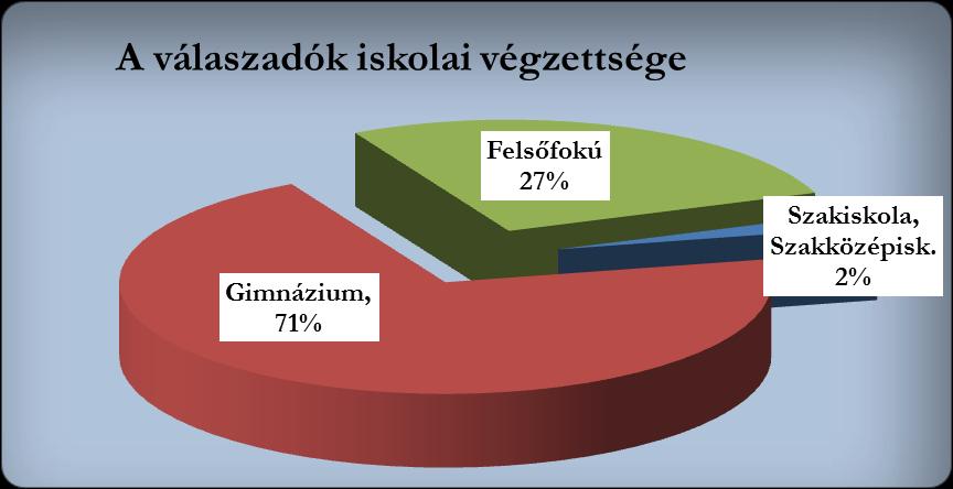 és 13 év közötti gyermeket hoztak magukkal, a gyermekek átlagéletkora 7,4 év volt. 3.