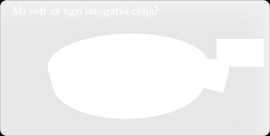 Ezért ebben az éven szúrópróba szerűen két előadáson az előadásokra való belépéskor majd az összes nézőtől (beérkező párok, társaságok) megkérdeztük, hogy honnan érkeztek.