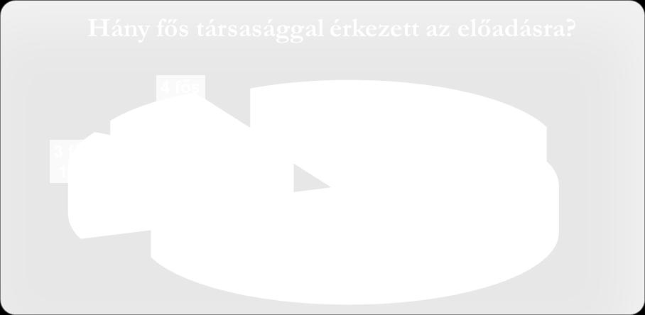 fő). A nők az esetek 6,8 %, (9 fő) a férfiak 2,3 % -ban (3 fő) döntöttek az eladás megtekintéséről. 3.7.1.