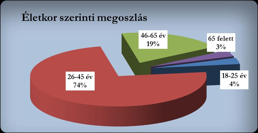 4. Gyermekelőadások kérdőíve 4.1.