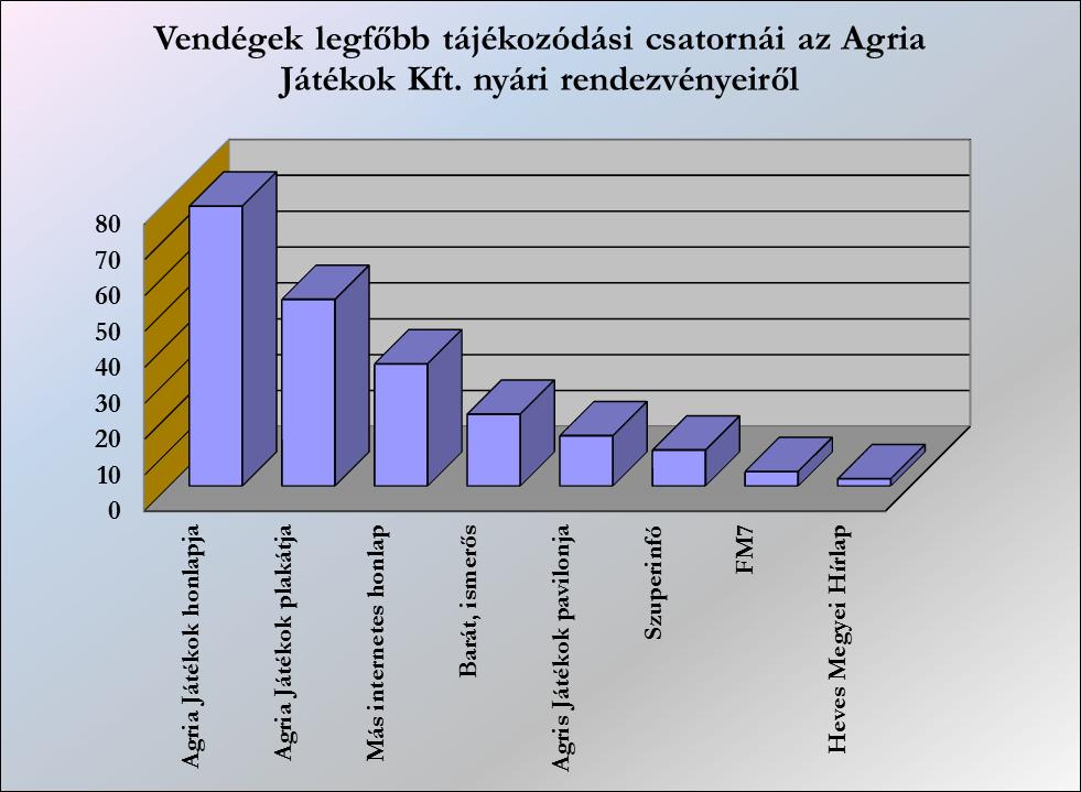 A gyerekek életkora 1-16 év között volt. A legtöbben az 5-6 éves korosztályból kerültek ki.