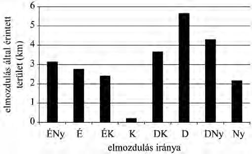 kanyarulatfejlődés felgyorsulhatott. 4. ábra Ártérfejlődés a kanyarulat oldalirányú elmozdulásával a 30. egységben (A) és egy sziget partba olvadásával az 5.