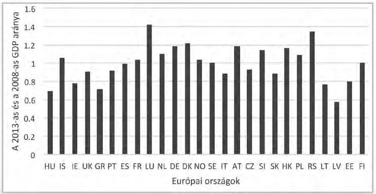 2. ábra Az induló hallgatatói létszám becsült változása 1993 2025 között Németországban.