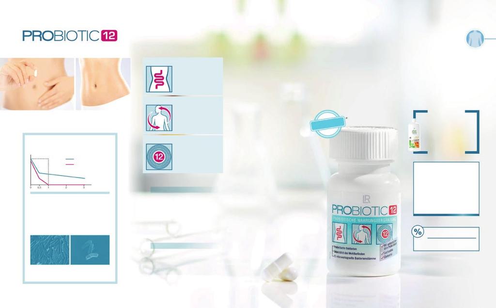 30 ÉTRENDKIEGÉSZÍTŐK ÉS SPECIÁLIS TERMÉKEK 31 Probiotic12 hogy jól érezzem magam a bőrömben! Sok fontos bélbaktérium A bélfalban hasznos ún. probiotikus és nemkívánatos baktériumok élnek.