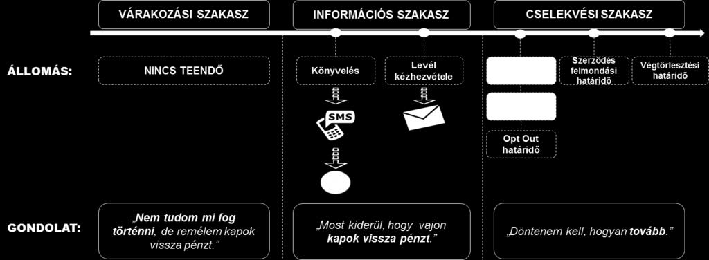 ot, ami azt jelentette, hogy az elszámolás és forintosítás több, mint 400 ezer ügyletet érintett, amely közel 400 féle különböző konstrukciót foglalt magába.