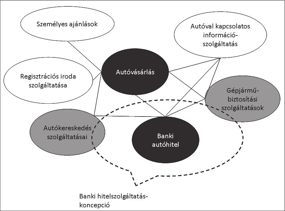 Szolgáltatáshálózat tervezése (Service Delivery Network design) A többszintű szolgáltatások tervezésének kiinduló pontja annak meghatározása, hogy a szolgáltatás, amelyet felkínálunk a vevőnek,