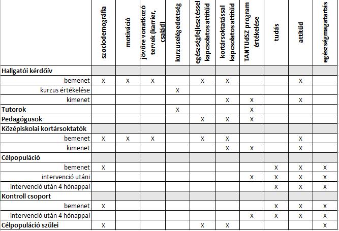 A TANTUdSZ program mérései Egészségügyi Tudományos Tanács Tudományos