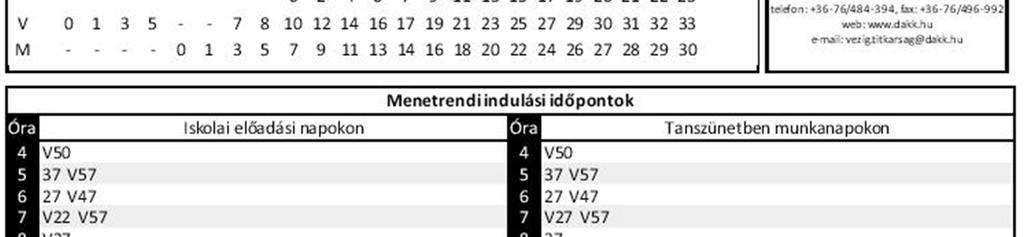 1-es Busz Menetrend Békéscsaba