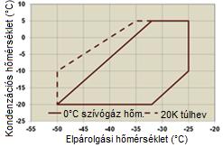 ábra), vagy 4,6 7,4 m 3 /h szállítóteljesítményű Stream 4MSL modellek,