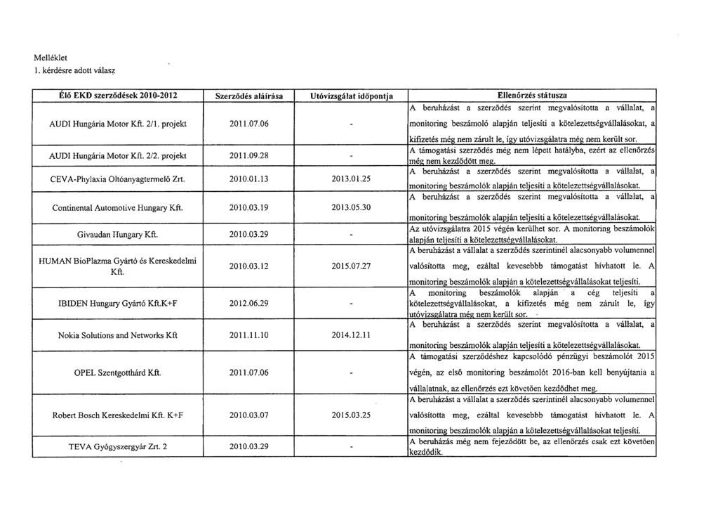 Mellékle t 1.