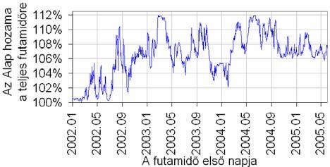 2.2. A befektetési eszközkosár elemei kibocsátó súlyarány ország gazdasági tevényekség P/E piaci kapitalizáció saját devizában deviza ISIN tőzsdeindex TOSHIBA 6,67% Japán villamos gép, műszer gyártás